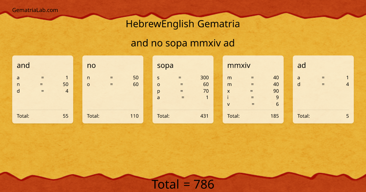 and no sopa mmxiv ad in hebrewEnglish Gematria